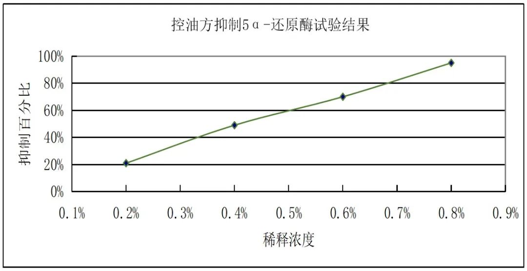 控油方功效實驗.jpg